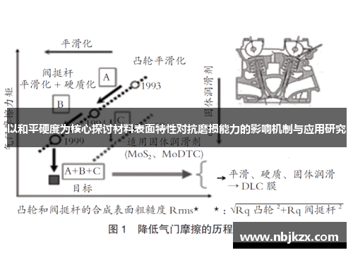 以和平硬度为核心探讨材料表面特性对抗磨损能力的影响机制与应用研究